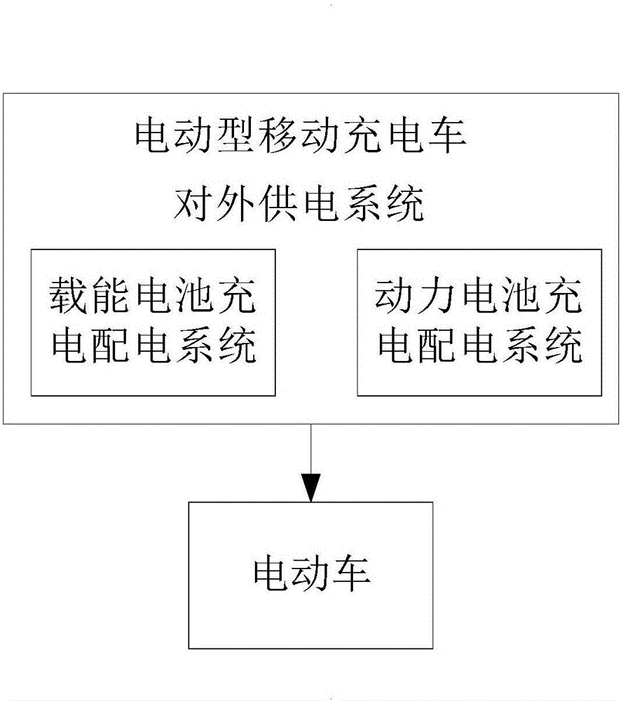 Electric mobile charging vehicle power output system and mobile charging vehicle