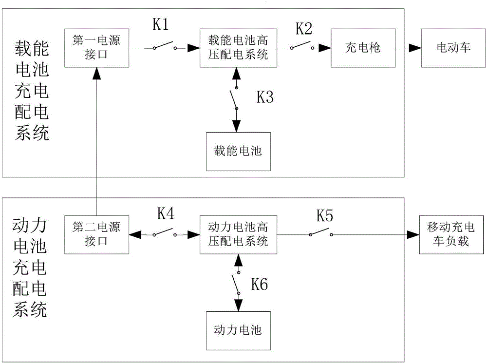 Electric mobile charging vehicle power output system and mobile charging vehicle