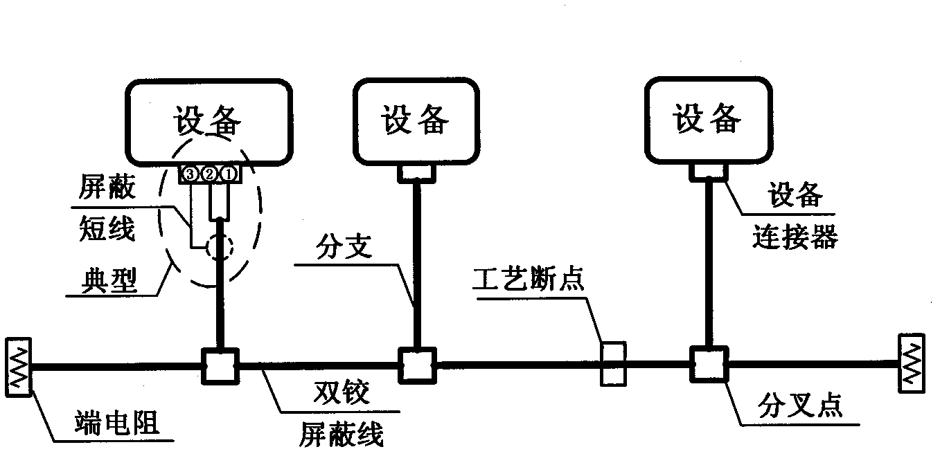 Novel electrical continuous and fully shielded CAN (controller area network) bus connection method