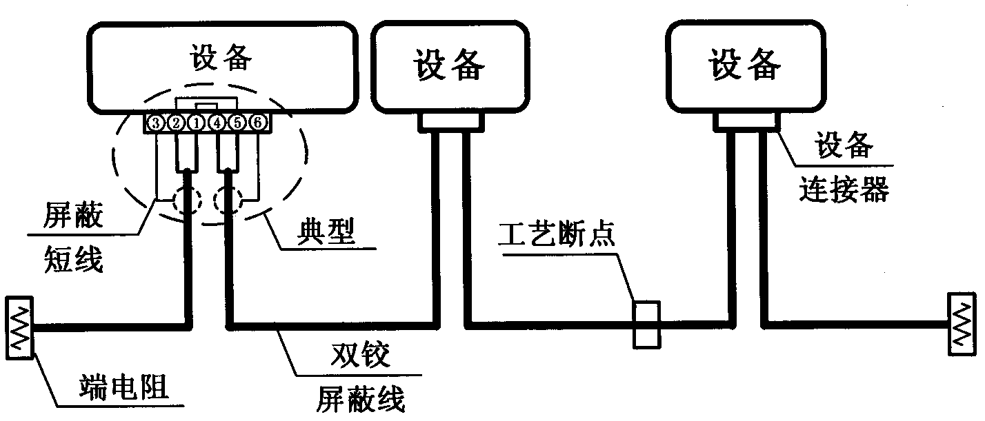 Novel electrical continuous and fully shielded CAN (controller area network) bus connection method