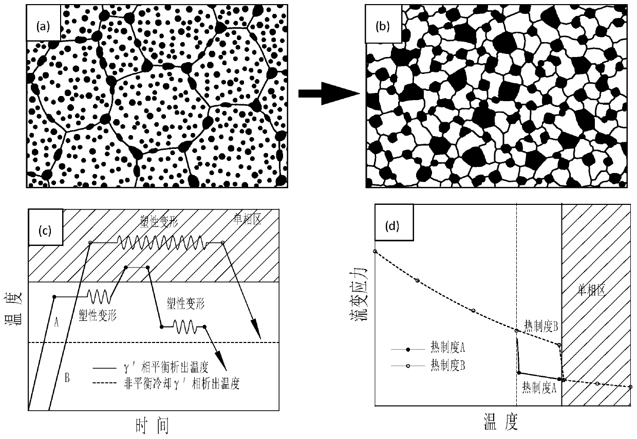 Method of improving hot workability of high-gamma' phase volume fraction nickel-based precipitation strengthening high temperature alloy