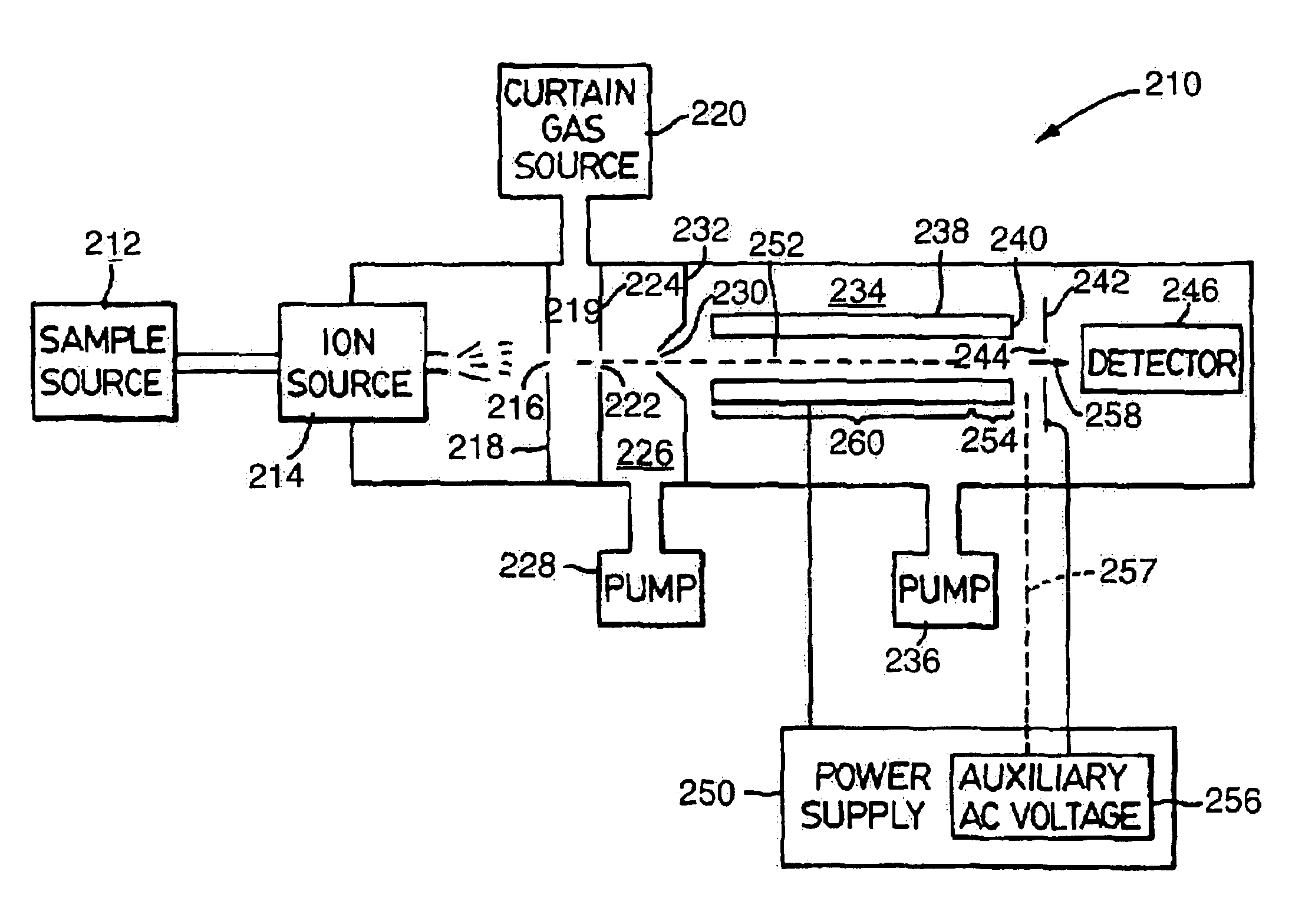 Axial ejection with improved geometry for generating a two-dimensional substantially quadrupole field