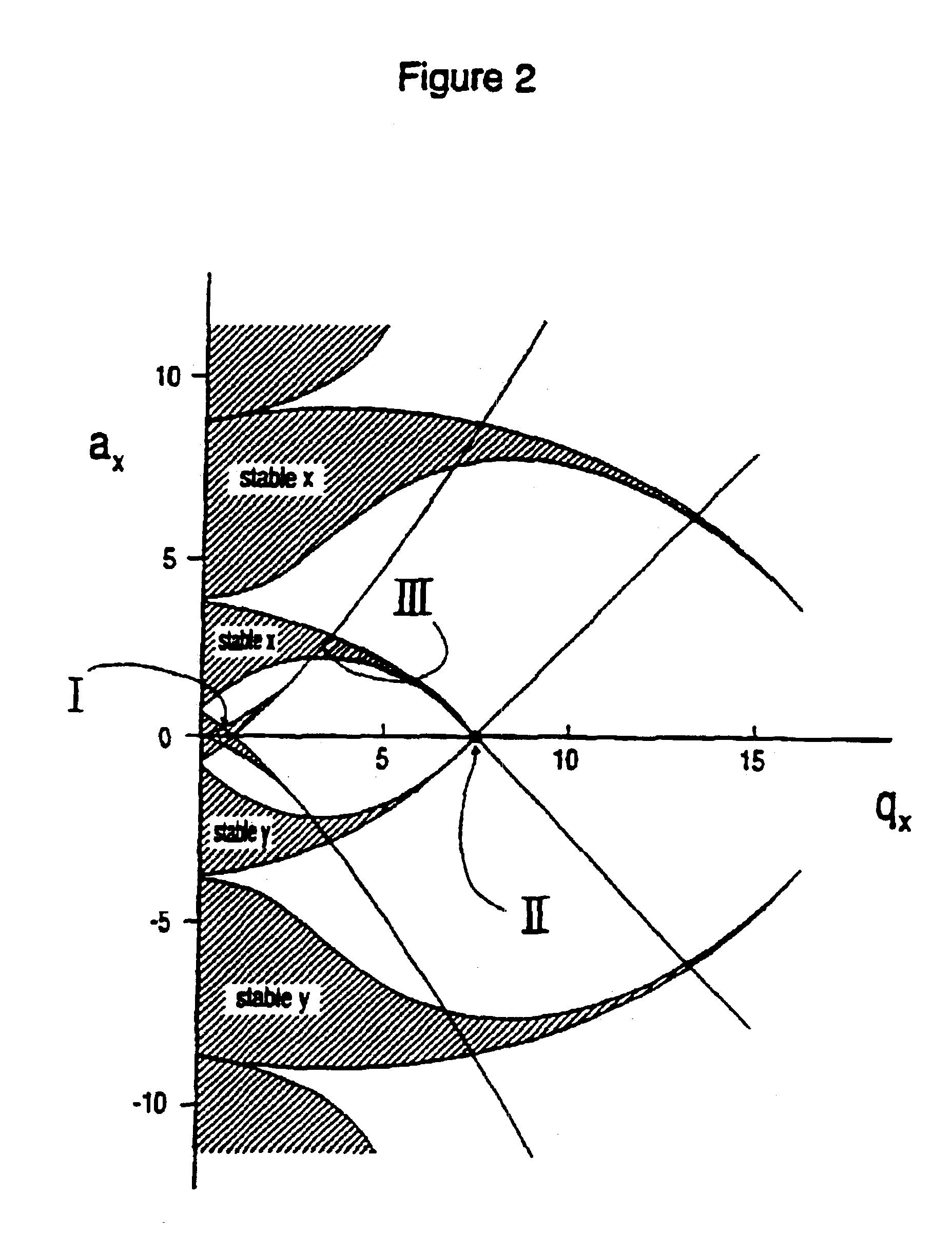 Axial ejection with improved geometry for generating a two-dimensional substantially quadrupole field