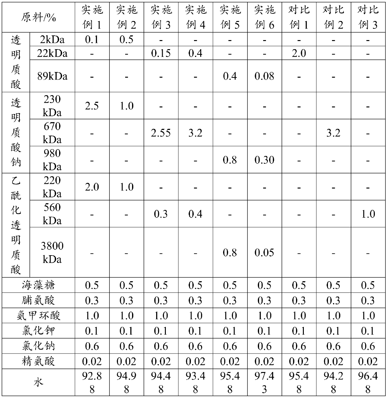 Mesotherapy composition and application thereof