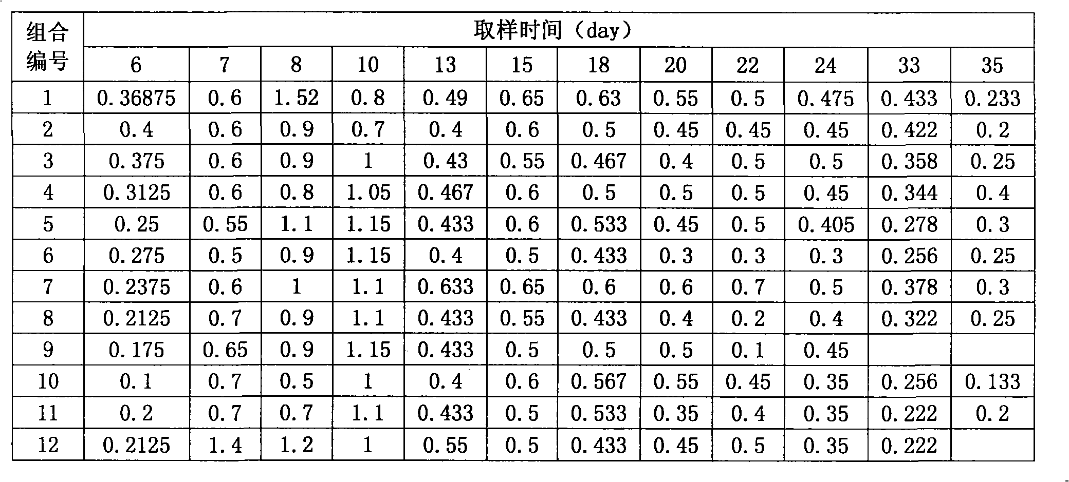 Auricularia Polytricha(Mont)Sacl fermentation product, oral preparation containing same, preparation method and application