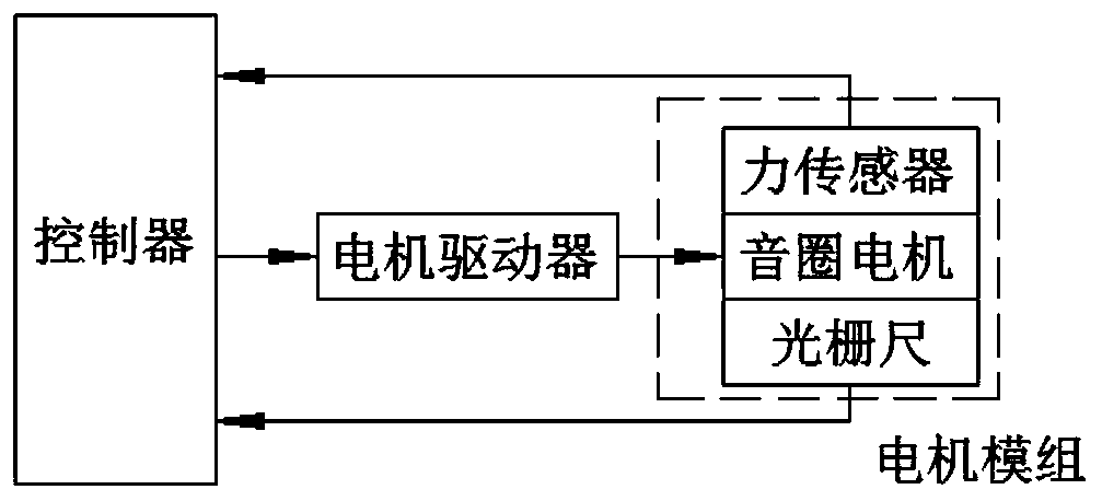 Voice coil motor control system and method for chip mounter