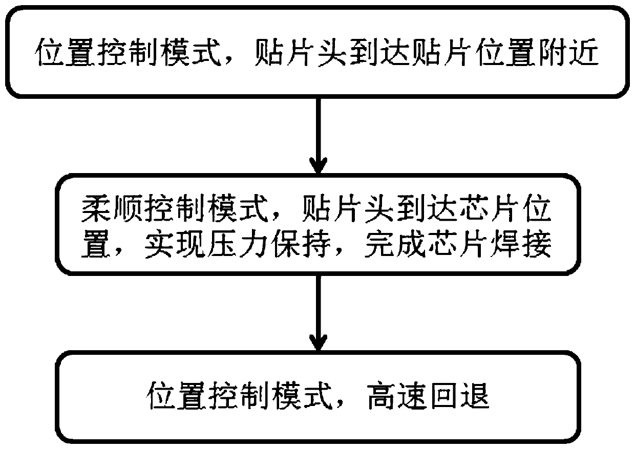 Voice coil motor control system and method for chip mounter