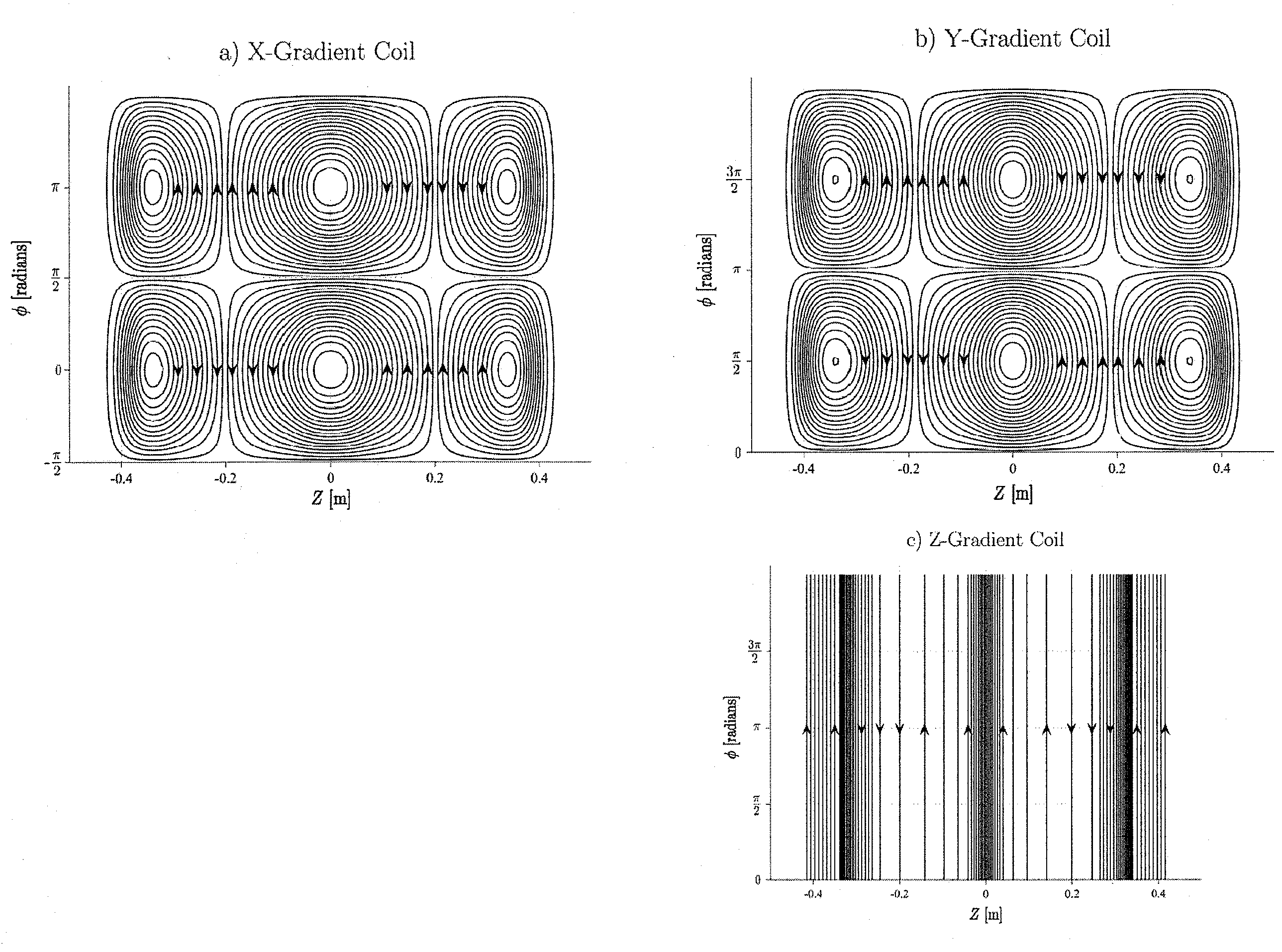 Dynamic composite gradient systems for MRI