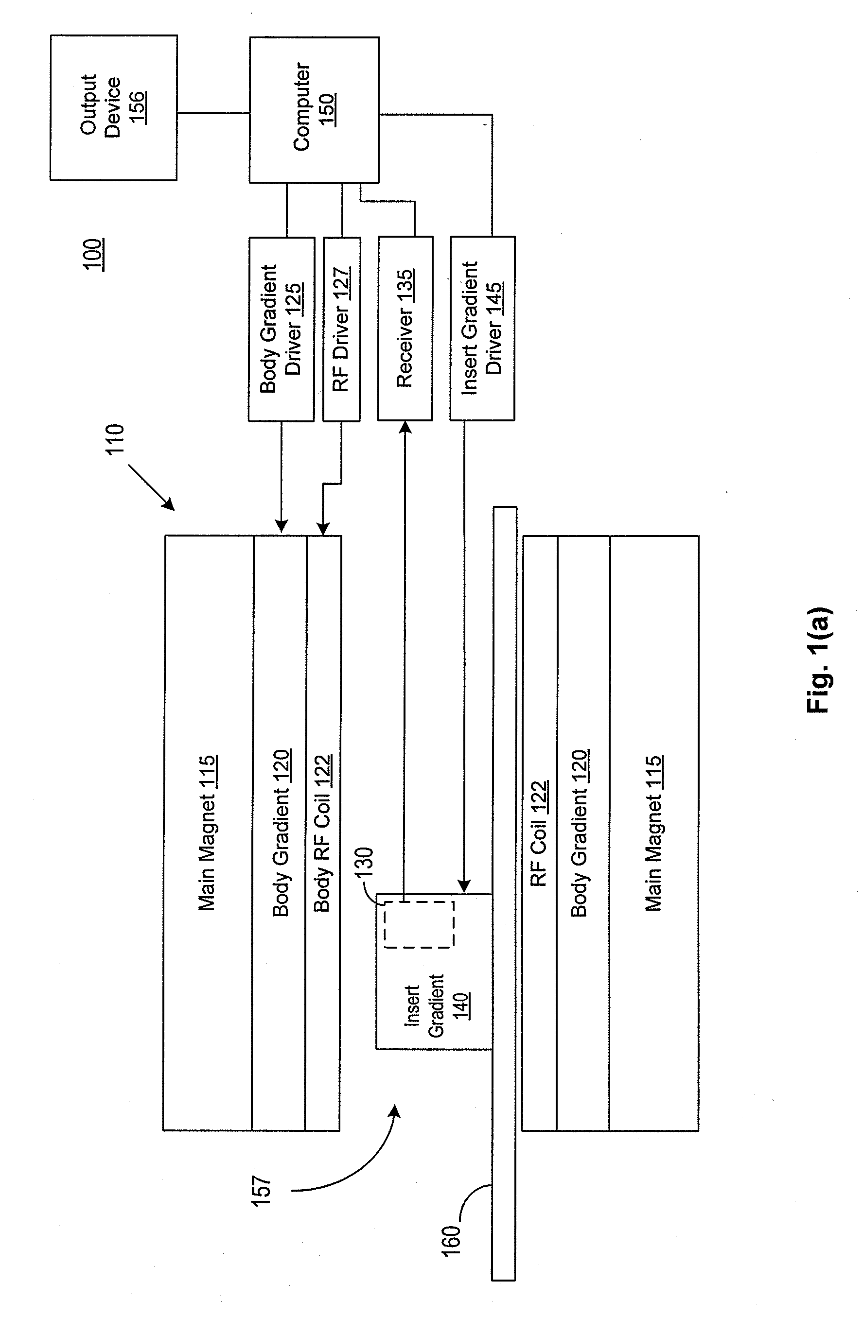 Dynamic composite gradient systems for MRI