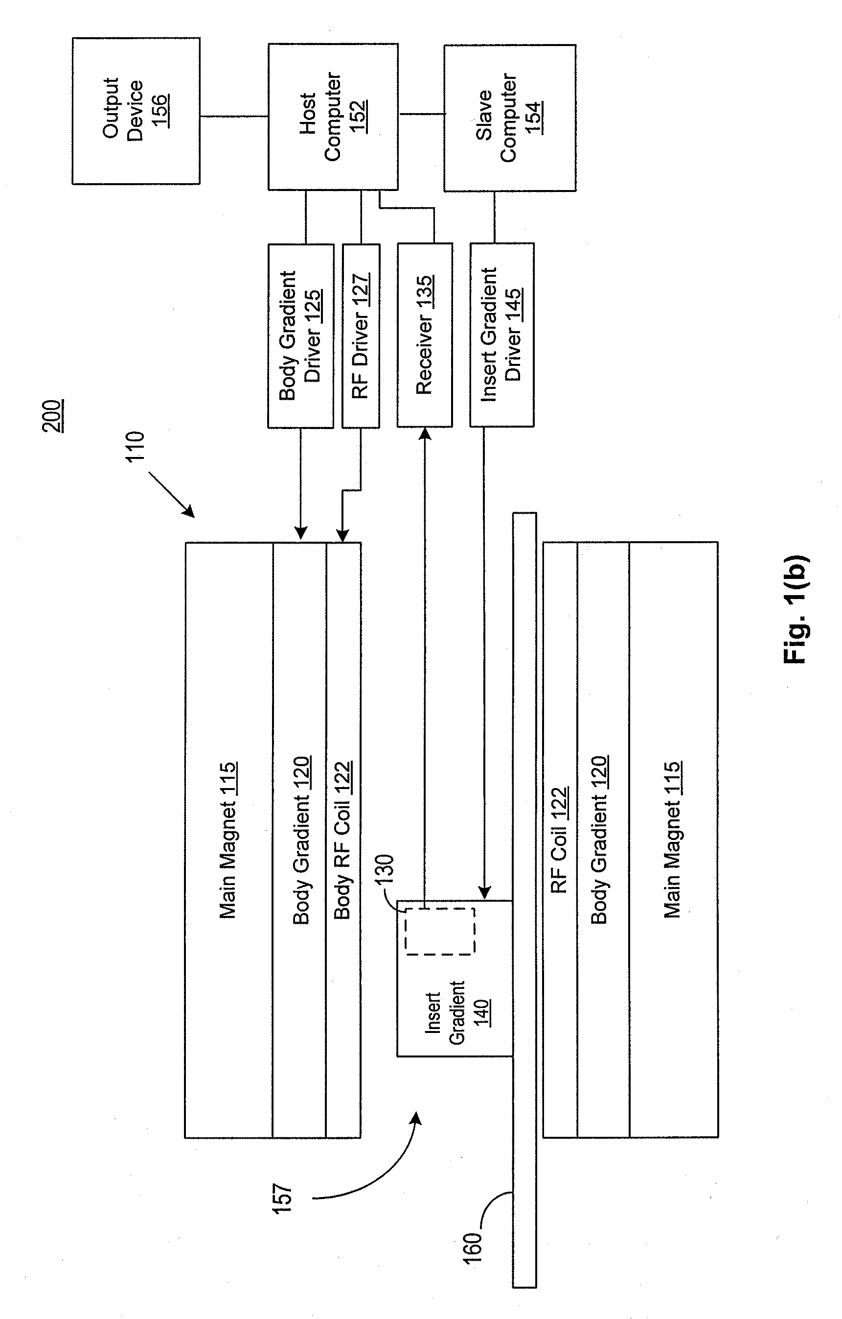 Dynamic composite gradient systems for MRI