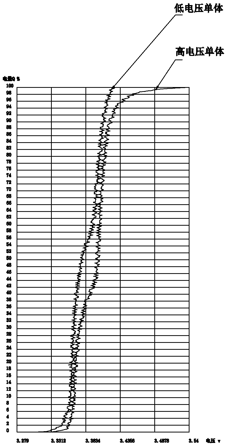 Big data extraction and calculation method for capacity imbalance degree of lithium iron phosphate battery system