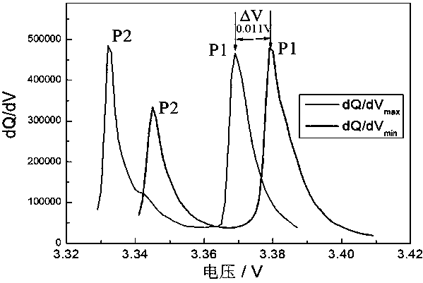 Big data extraction and calculation method for capacity imbalance degree of lithium iron phosphate battery system