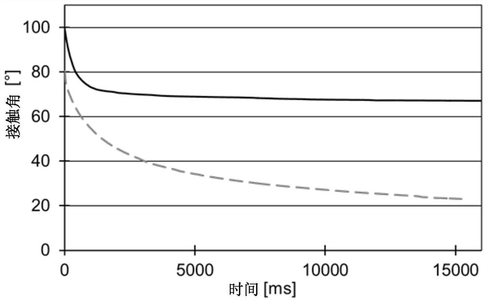 Plasma-coated sealing elements