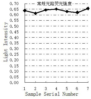 Multi-scattering system self-adaptive fluorescence detection system and detection method