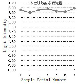 Multi-scattering system self-adaptive fluorescence detection system and detection method