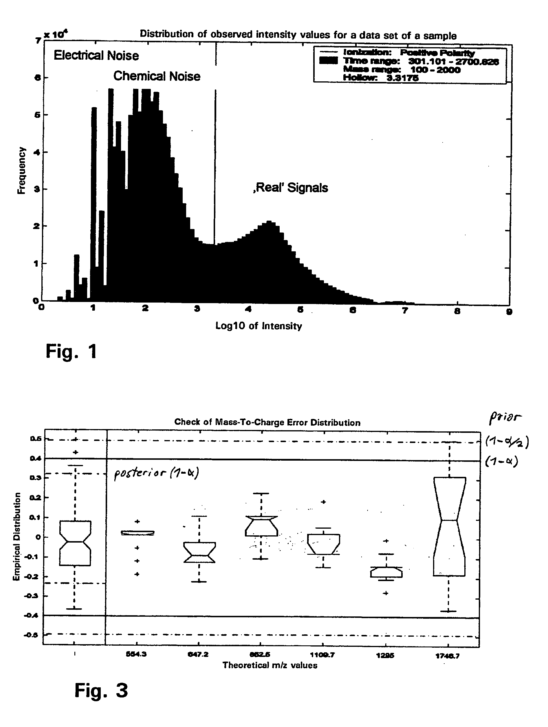 Method and system for processing multi-dimensional measurement data