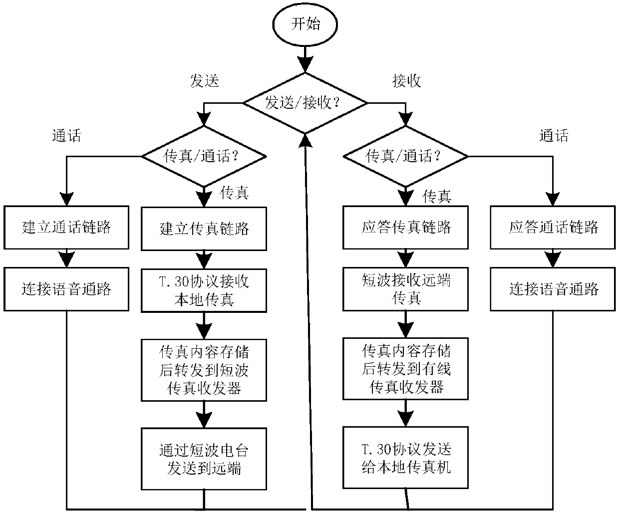 Transmission device based on short wave communication, and transmission method thereof