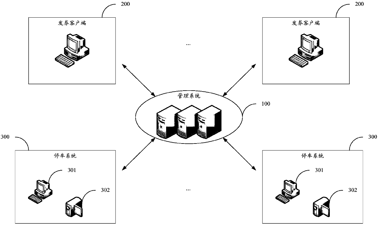 Management method and system of parking electronic coupon