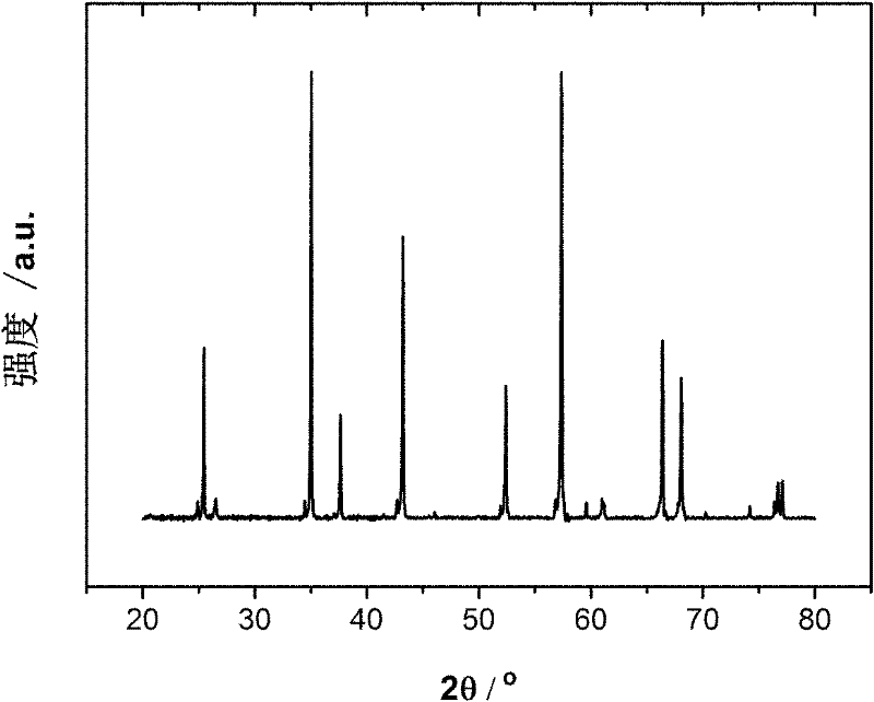 Crucibleless growth method of sapphire crystals in different atmospheres