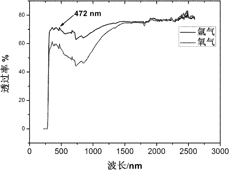 Crucibleless growth method of sapphire crystals in different atmospheres