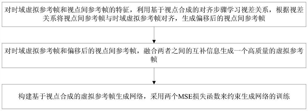 Intelligent virtual reference frame generation method