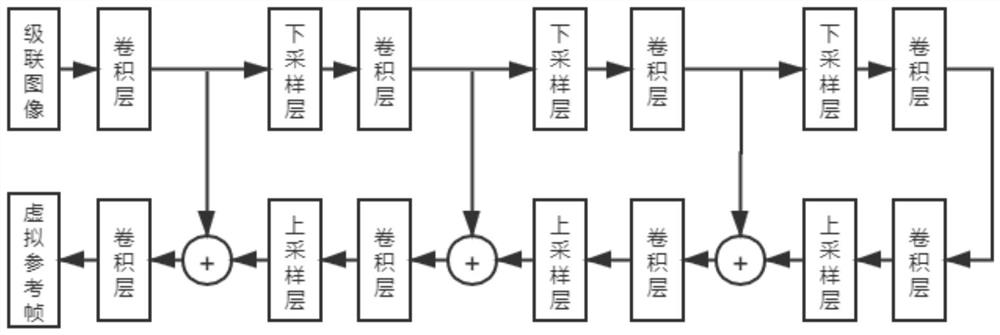 Intelligent virtual reference frame generation method