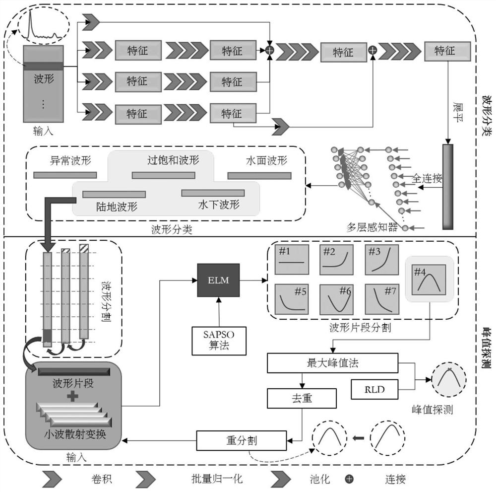 A Single Wavelength Airborne Sounding Radar Waveform Signal Extraction Method