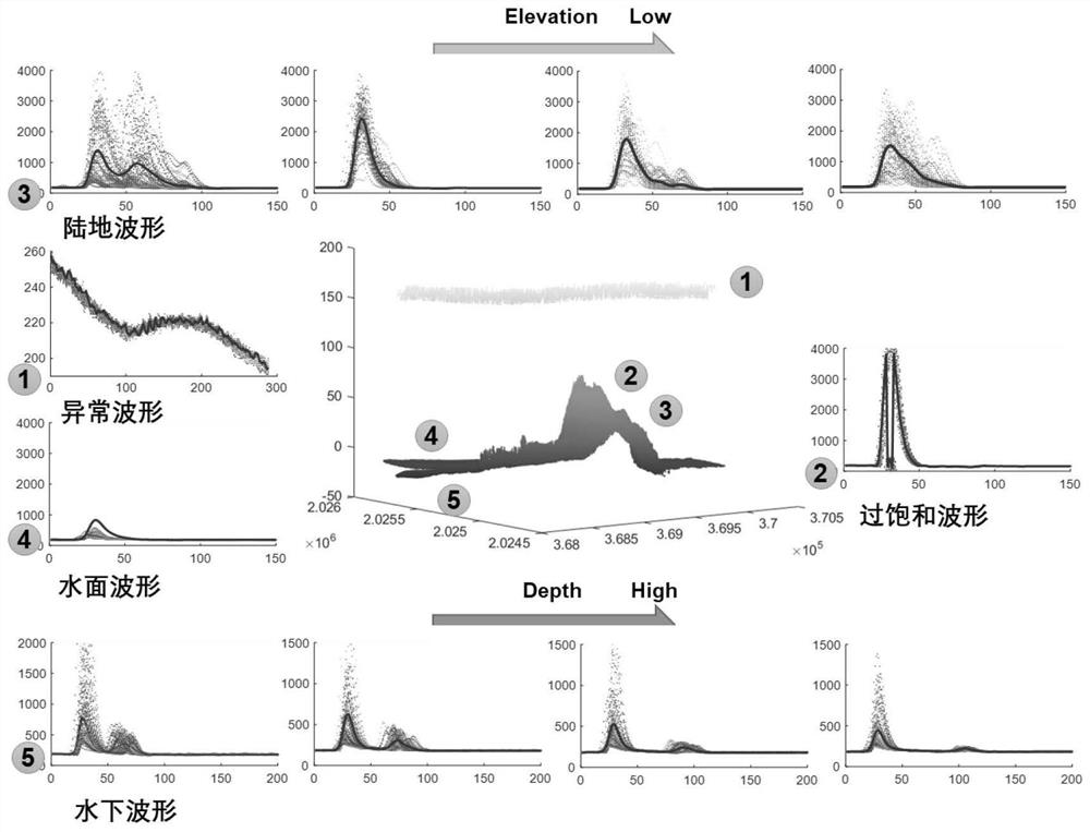 A Single Wavelength Airborne Sounding Radar Waveform Signal Extraction Method