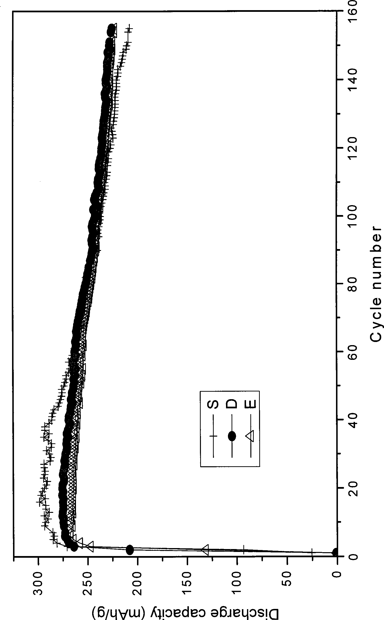 Rare-earth series hydrogen storage alloy