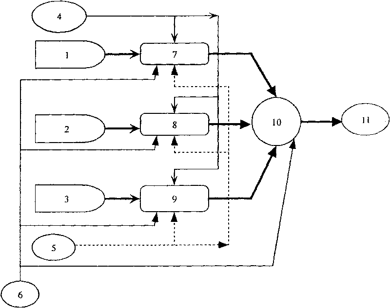 Controllable method for generating chaos cipher sequence of natural number, and core of digit chip