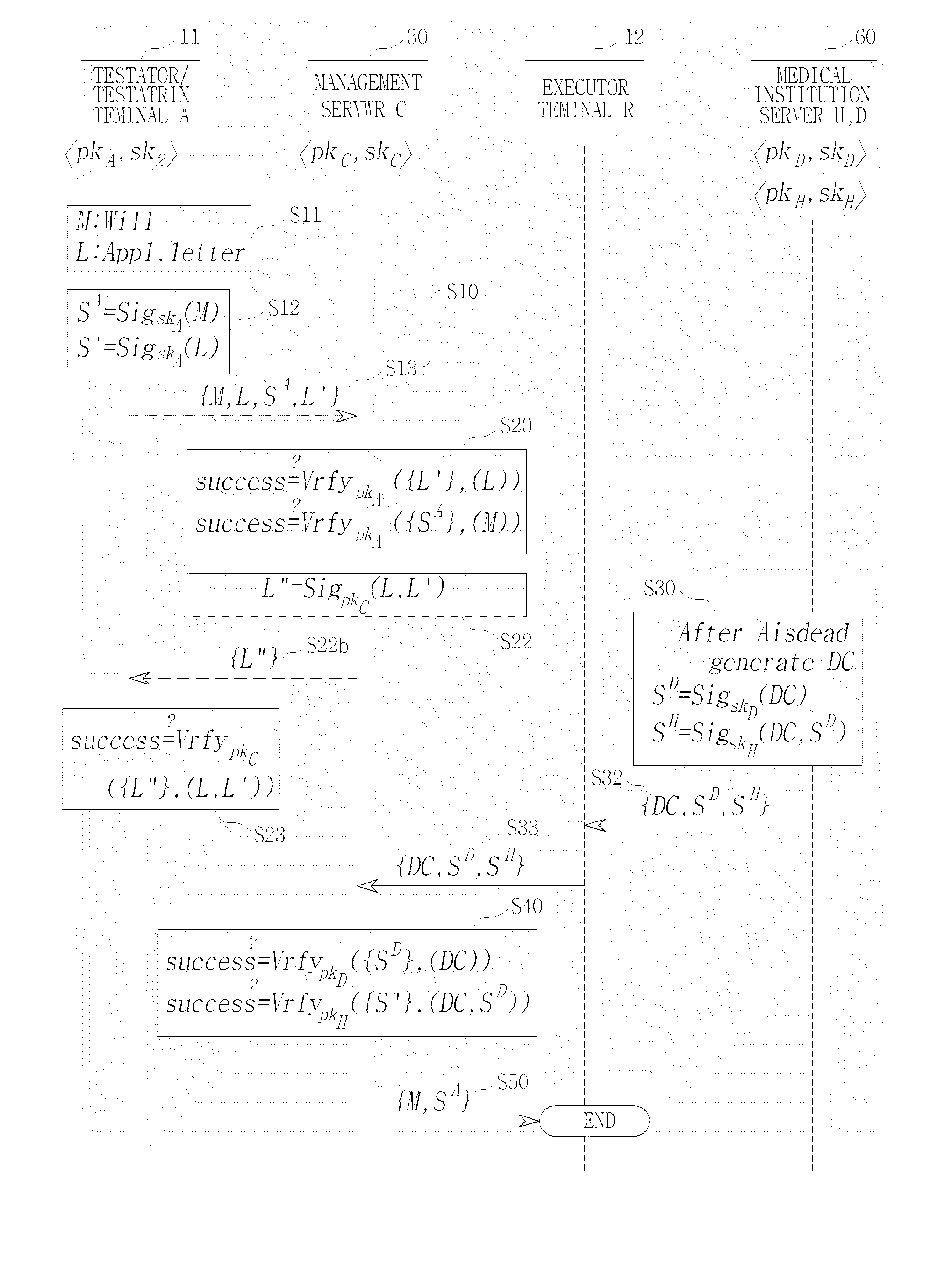 Internet Based E-Will Management System Using Certificate and Method Thereof