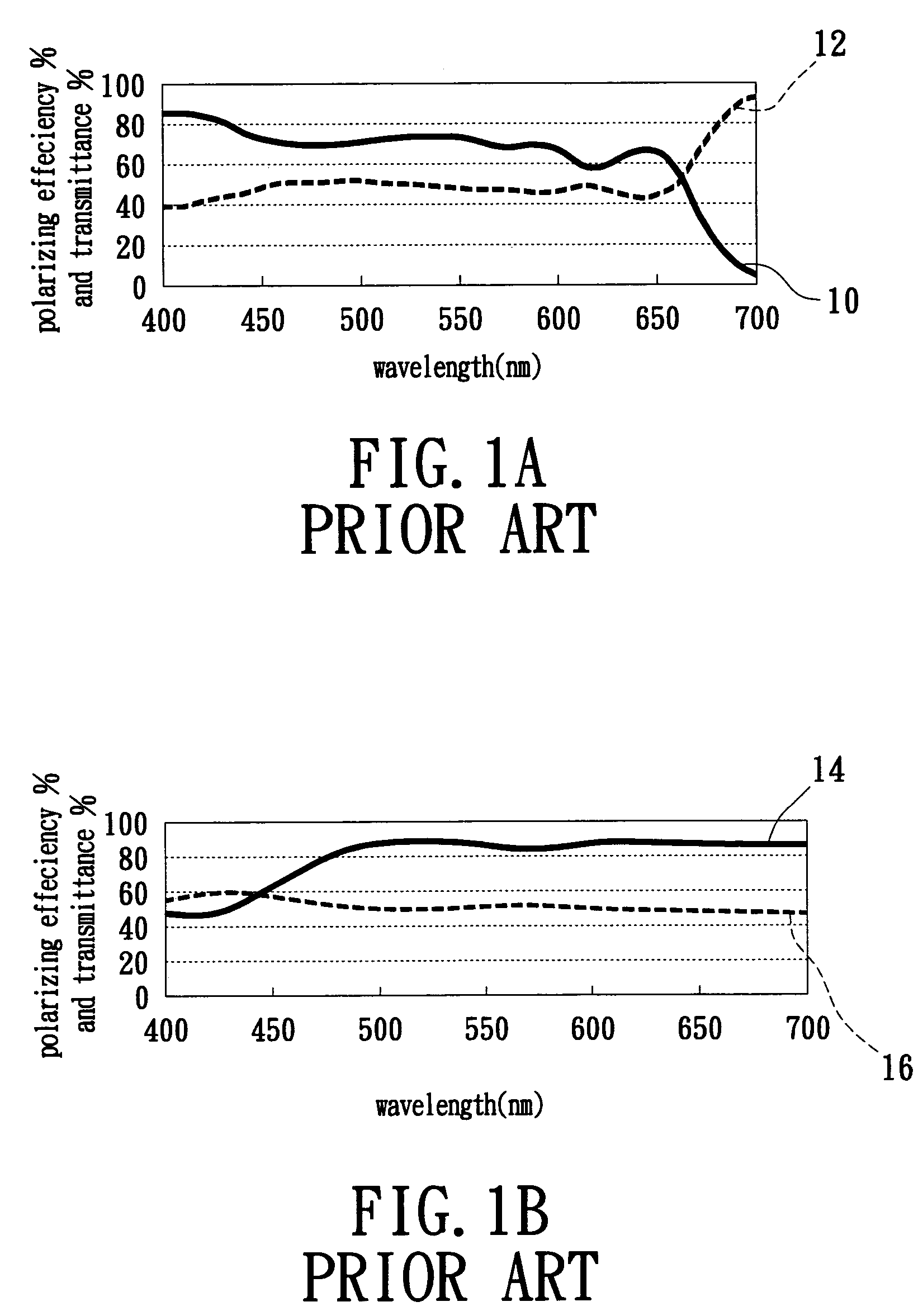 Multi-function integrated polarizer/optical film structure having first and second polarizer films coated on opposite sides of a first substrate and one-half a third polarizer film coated on opposite sides of a second substrate