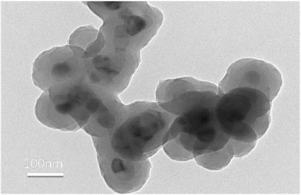 Preparation method of nitrogen-doped ordered porous carbon coated silicon nanometer composite material