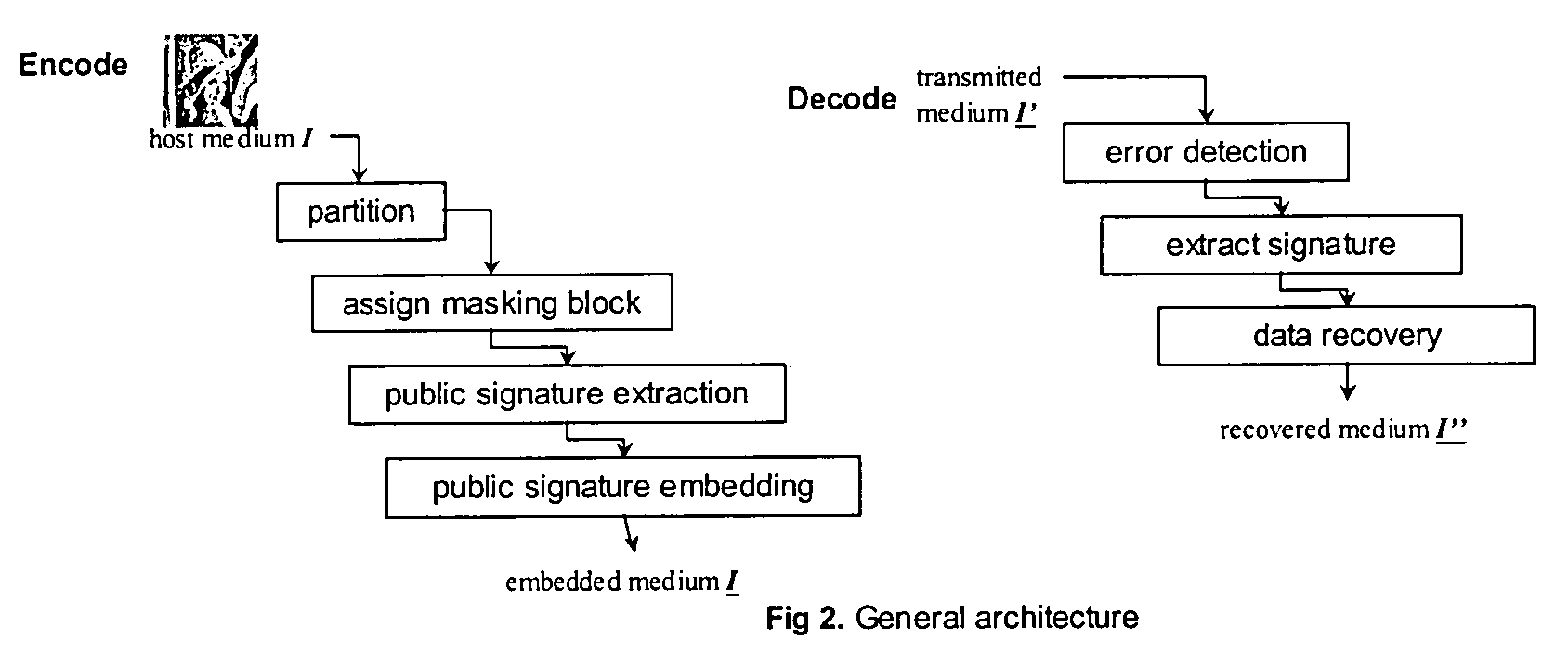 Data hiding in communication