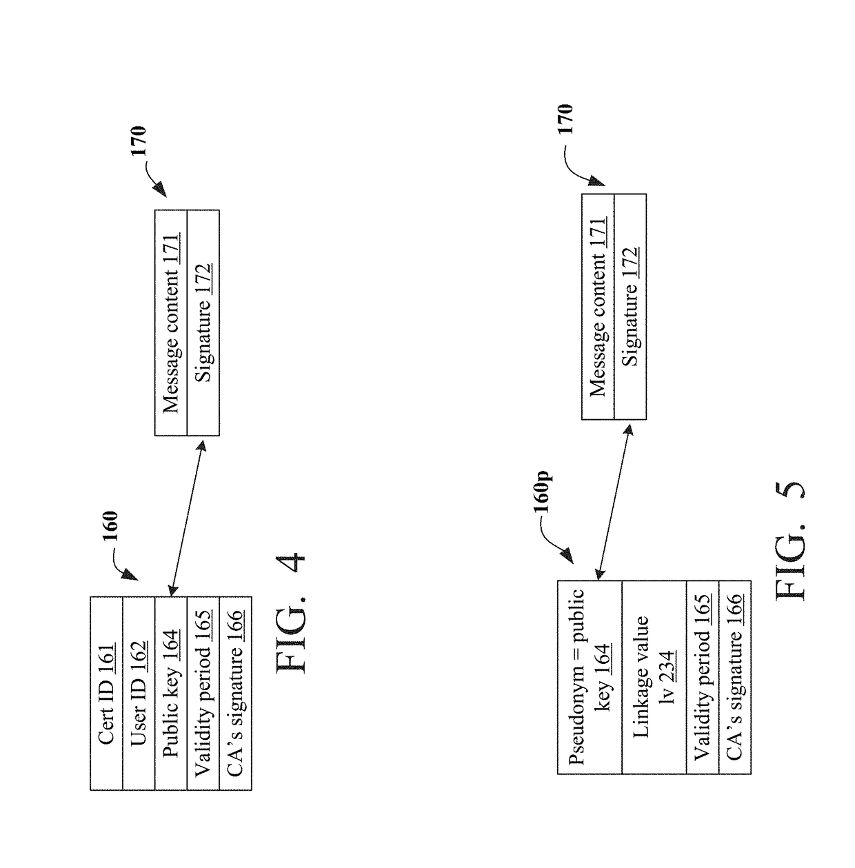 Cryptographic methods and systems for managing digital certificates with linkage values