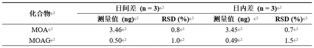 UGT enzyme activity detection method and application thereof