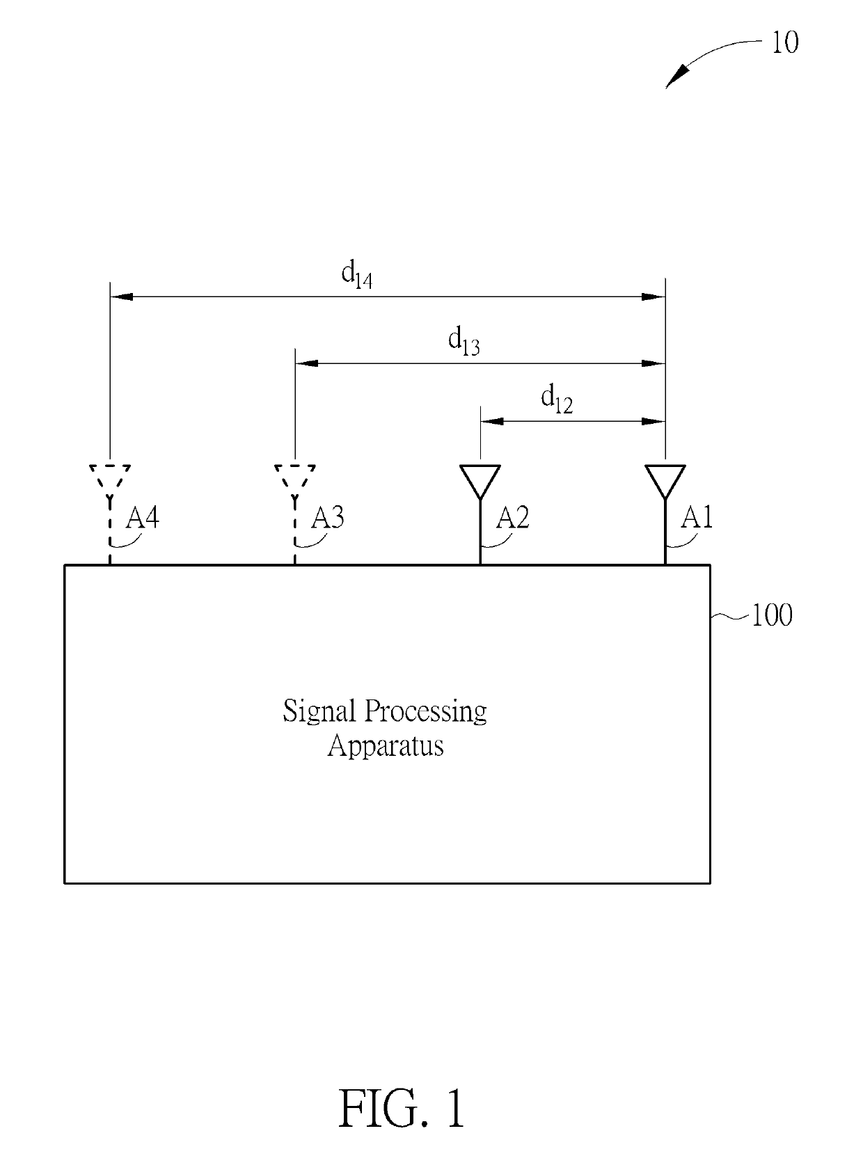 Angle estimating method and radar system