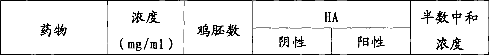 Chinese medicinal composition for dispersing wind, relieving exterior syndrome, clearing heat and detoxicating, and method for preparing the same