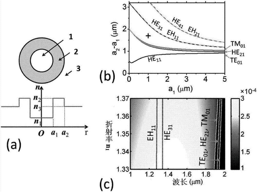 An annular optical fiber with an asymmetrical optical grating and application in orbital angular momentum generation thereof