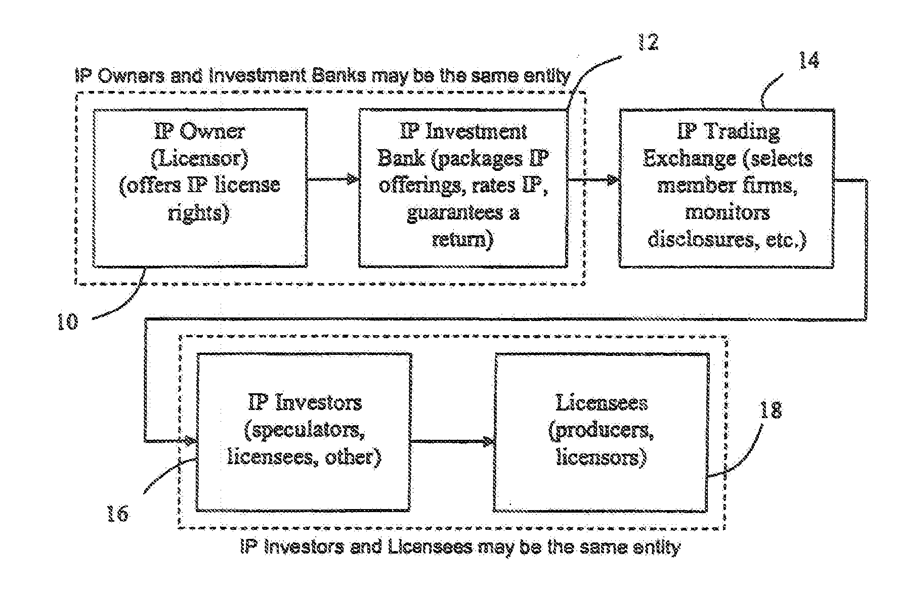 Intellectual property trading exchange