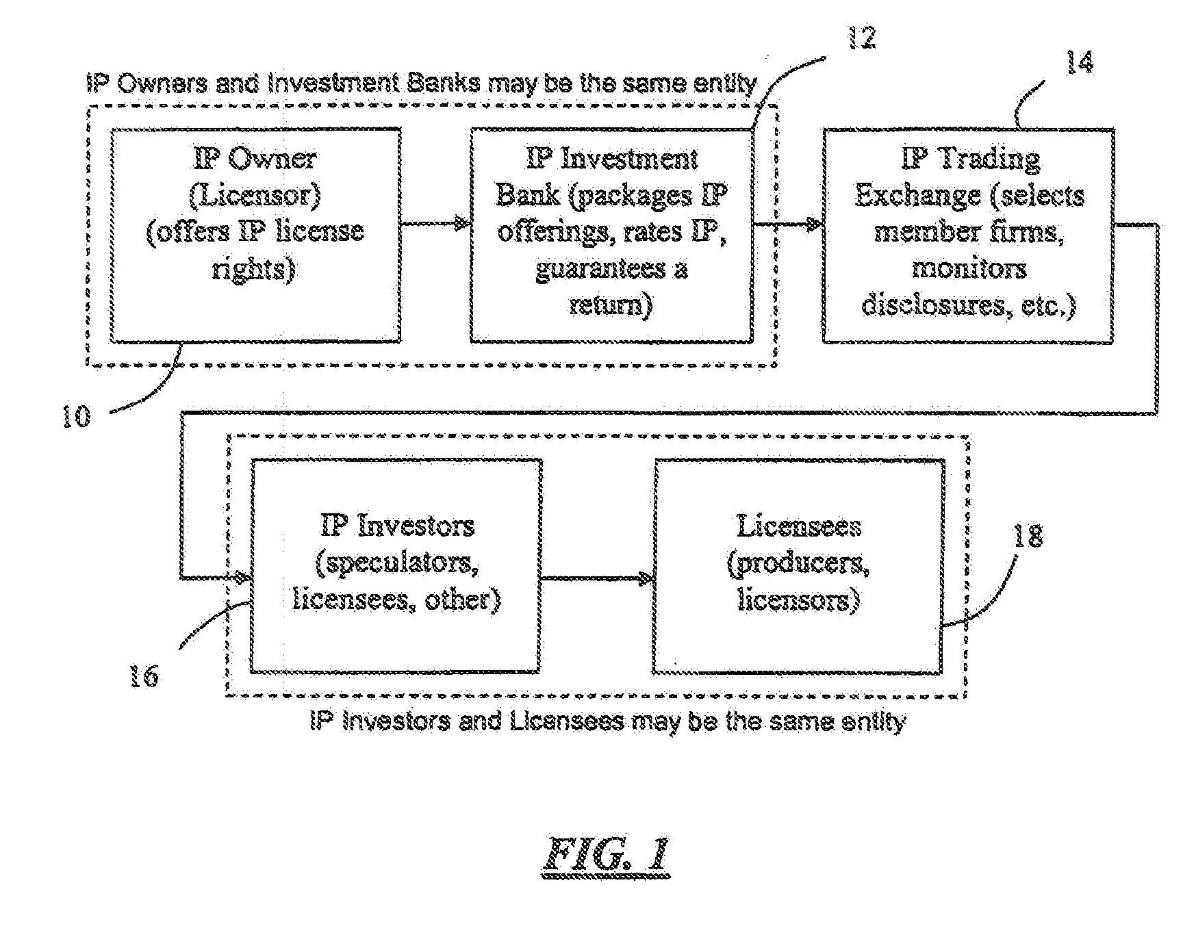 Intellectual property trading exchange