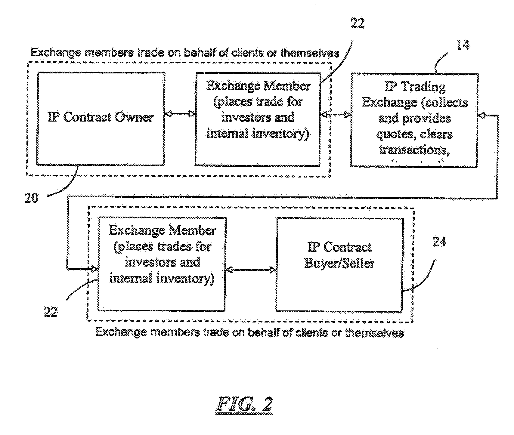 Intellectual property trading exchange