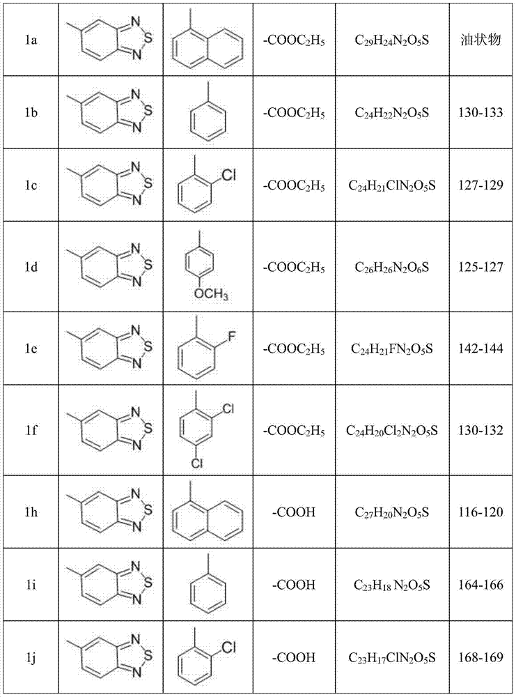 Phenoxy phenylacetic acid endothelin antagonist, and preparation method and application thereof