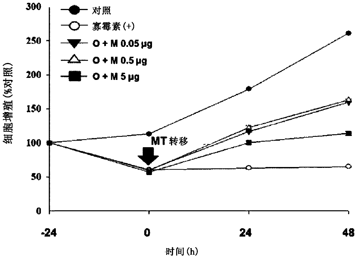 Pharmaceutical composition containing mitochondria