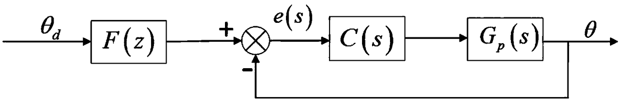 Tracking control system for electromagnetic type fast steering mirror and bandwidth improving and phase lag compensation method