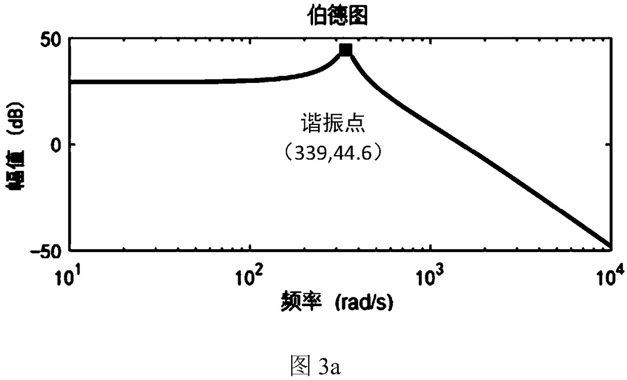 Tracking control system for electromagnetic type fast steering mirror and bandwidth improving and phase lag compensation method