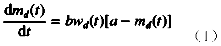 Establishment method of removal waiting delay considered software reliability growth model based on FSQ (Finite Server Queuing)