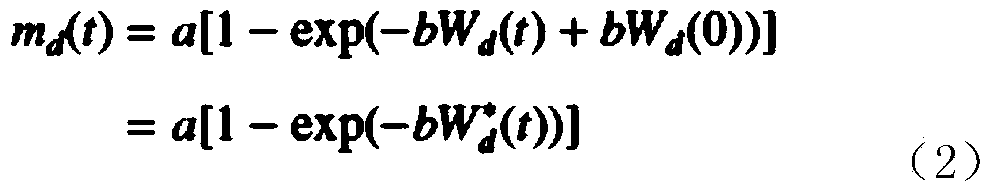 Establishment method of removal waiting delay considered software reliability growth model based on FSQ (Finite Server Queuing)