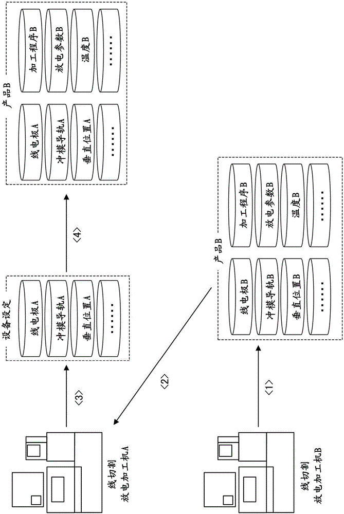 A wire-electrode cutting discharging processing machine with a processing information management function