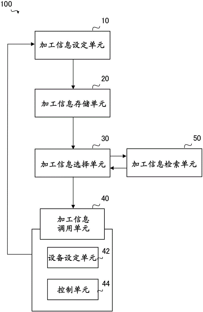 A wire-electrode cutting discharging processing machine with a processing information management function